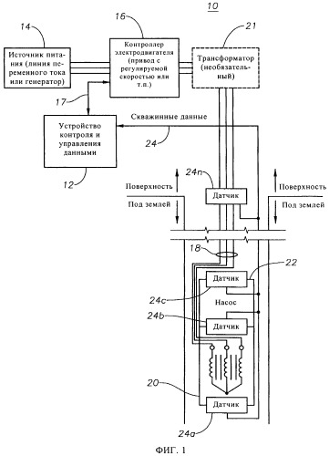 Способ и установка для автоматического обнаружения и разрушения газовых пробок в электрическом погружном насосе (патент 2463449)