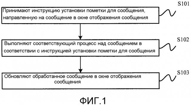 Способ, установка и терминальное устройство для отображения сообщений (патент 2625942)