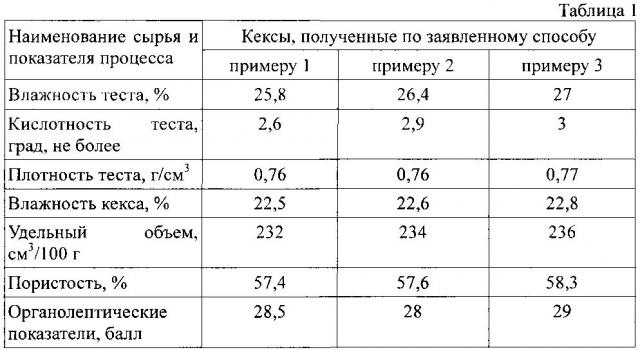 Способ производства кексов (патент 2595432)