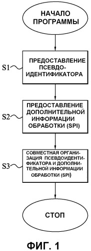 Предоставление дополнительной информации обработки (патент 2540804)