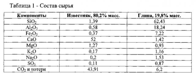 Способ получения низкотемпературного портландцементного клинкера (патент 2566159)