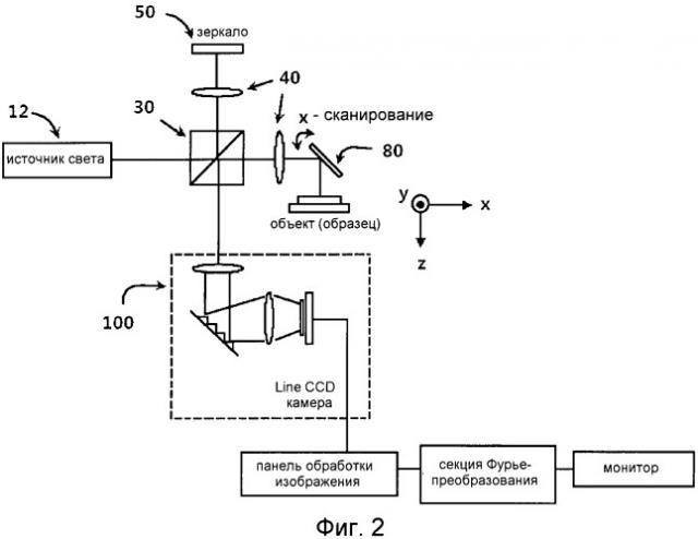 Устройство для оптической томографии (варианты) (патент 2532992)