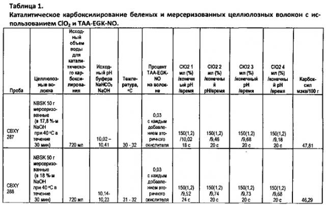 Многостадийное каталитическое карбоксилирование мерсеризованных целлюлозных волокон (патент 2573521)