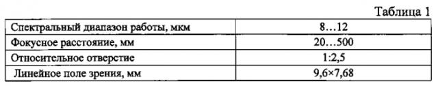 Устройство для формирования инфракрасного изображения (патент 2569424)