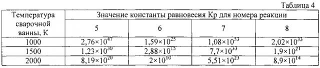 Сварочная проволока с нанокомпозиционным покрытием для сварки высокопрочных сталей (патент 2603936)