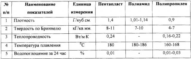 Никель-водородный аккумулятор с длительным циклическим ресурсом (патент 2251177)