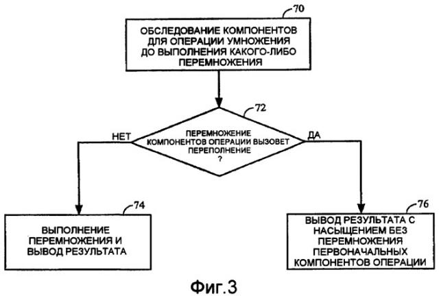 Умножитель с фиксированной точкой с предварительным насыщением (патент 2408057)