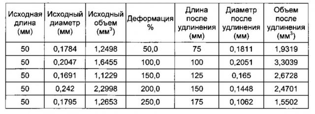 Волокна из возобновляемых сложных полиэфиров, имеющие низкую плотность (патент 2620415)