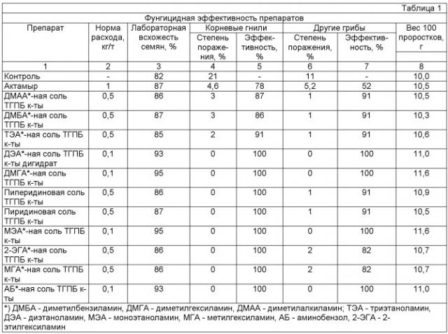 Производные тетрагидроксипентаборной кислоты (патент 2512364)