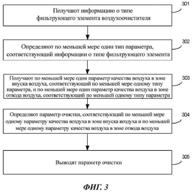 Устройство и способ обнаружения параметров для воздухоочистителя и соответствующий терминал (патент 2667354)