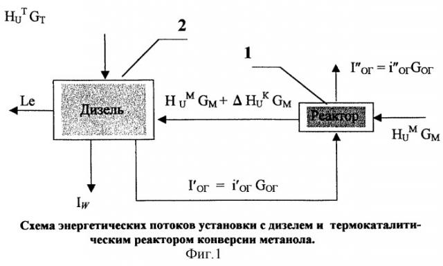 Способ работы дизеля (патент 2249807)