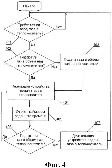 Способ и система управления вводом газа в теплоноситель и ядерная реакторная установка (патент 2596162)