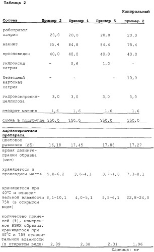 Способы стабилизации соединений на основе бензимидазола (патент 2259828)