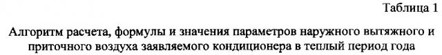 Кондиционер с самонастраивающейся системой осушительного и испарительного охлаждения (патент 2615685)