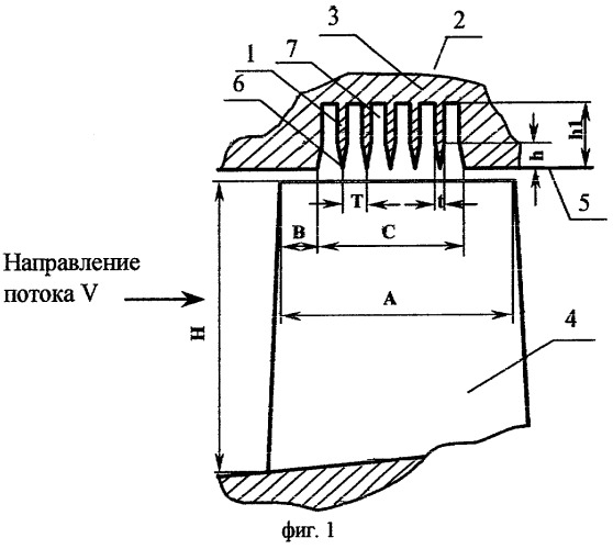 Надроторное устройство компрессора и осевой компрессор (патент 2282754)