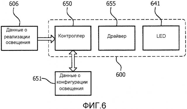 Способы и устройства для адаптируемого осветительного блока, предназначенные для того, чтобы принимать данные управления от внешнего источника (патент 2631663)