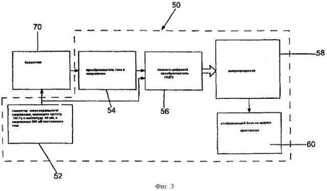 Способ определения адекватности объема пробы в устройствах биодатчиков (патент 2292841)