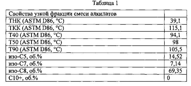 Высокооктановый неэтилированный авиационный бензин (патент 2665559)