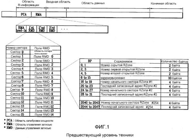 Оптический диск однократной записи и способ и устройство для записи на него информации управления (патент 2353981)