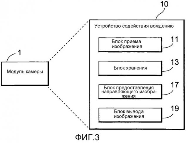 Устройство содействия вождению (патент 2548649)