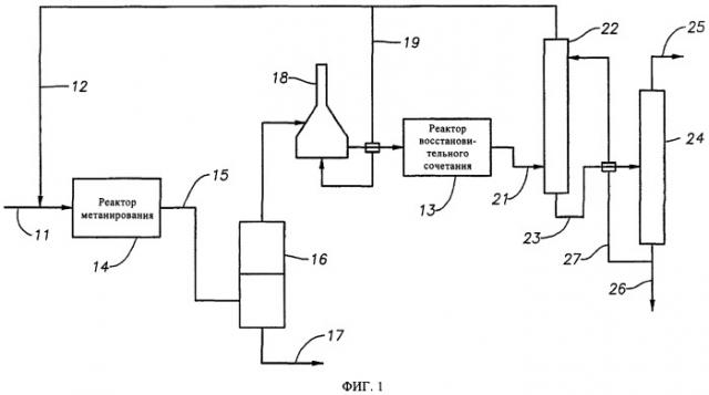 Получение алкилированных ароматических углеводородов из метана (патент 2417974)