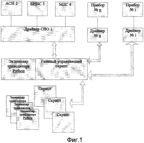 Способ информационного обеспечения робототехнического комплекса (патент 2538322)