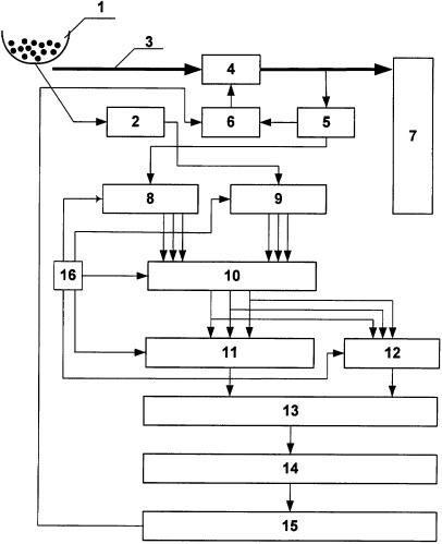 Система управления процессом смешивания сыпучих компонентов (патент 2367510)