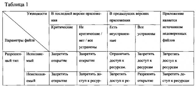 Система и способ открытия файлов, созданных уязвимыми приложениями (патент 2606883)