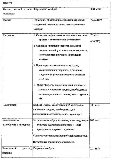 Сгущенное рекомбинированное молоко и способ его производства (патент 2595413)