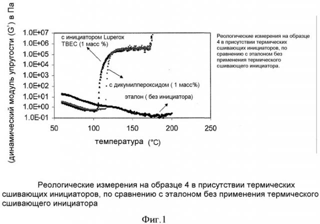 Сшиваемые термопластичные полиуретаны (патент 2545457)