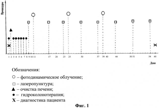 Способ восстановления структуры кожи лица и шеи (патент 2565373)