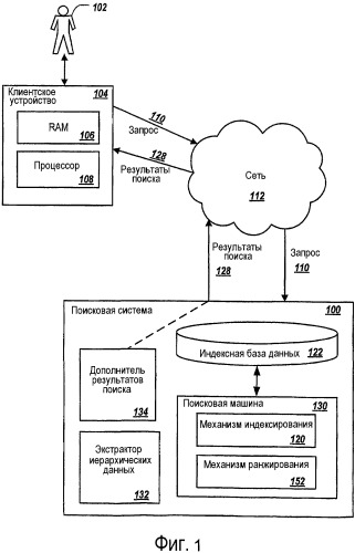 Визуализация структуры сайта и разрешение переходов сайта для результата поиска или связанной страницы (патент 2501079)