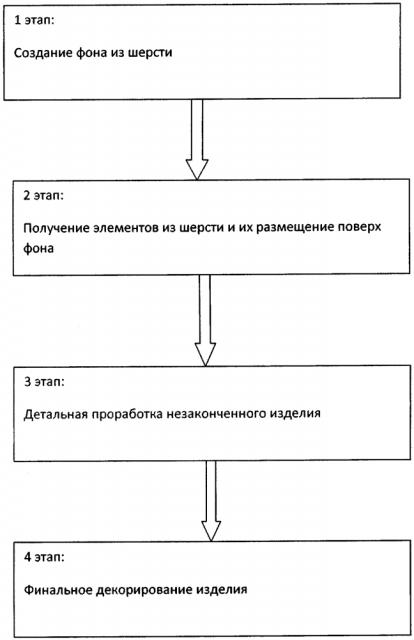 Способ изготовления декоративного изделия и набор для изготовления декоративного изделия (патент 2628963)