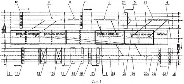 Линия для ремонта звеньев железнодорожного пути с железобетонными шпалами (патент 2361032)