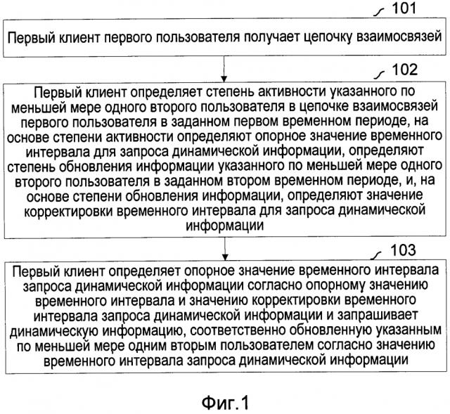 Способ и устройство получения динамического сообщения (патент 2595622)