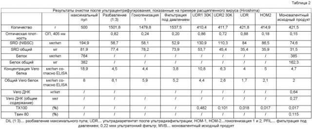 Способ получения препарата, содержащего вирусные антигены, и применение препарата (патент 2496519)