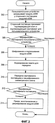 Беспроводное устройство, способ запроса пользовательского клиента управления доступом и способ выполнения клиента управления доступом (патент 2518924)