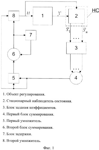 Адаптивная система управления для динамических объектов с периодическими коэффициентами и наблюдателем (патент 2429516)