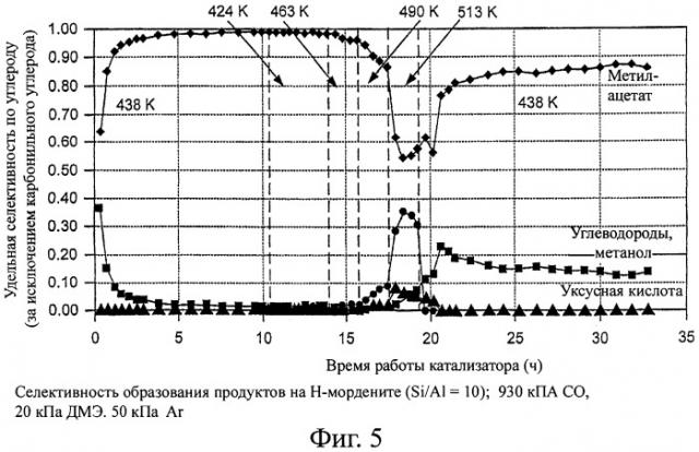 Способ карбонилирования простых алкиловых эфиров (патент 2411232)