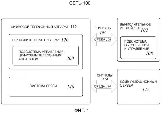 Методики обеспечения и управления цифровым телефонным аппаратом для аутентификации с сетью (патент 2518441)