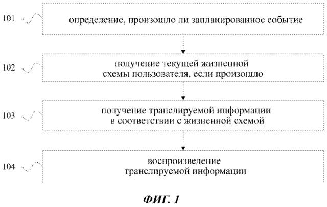 Способ и устройство для трансляции информации (патент 2629427)