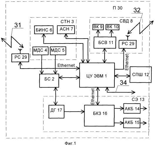 Система управления боевой роботизированной платформой (патент 2544740)