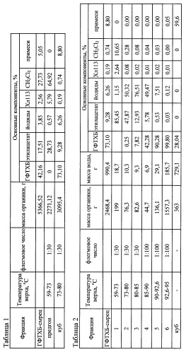 Способ очистки 1,1,2,3,4,4-гексафтор-1,2,3,4-тетрахлорбутана (патент 2430081)