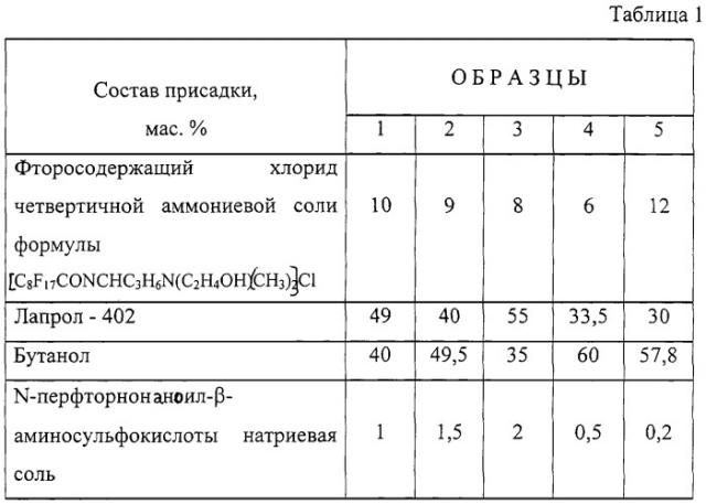 Присадка к углеводородным топливам (патент 2246529)