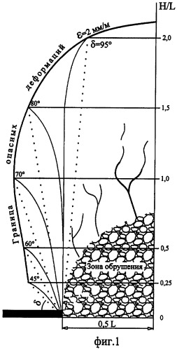 Способ определения угловых параметров процесса сдвижения горных пород и земной поверхности при подземной разработке рудных месторождений (патент 2390635)