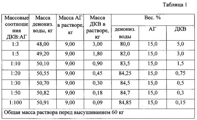 Супрамолекулярный комплекс, обладающий противовоспалительной и ангиопротекторной активностью и способ его получения (патент 2533231)