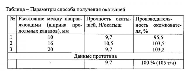 Способ получения окатышей (патент 2612102)