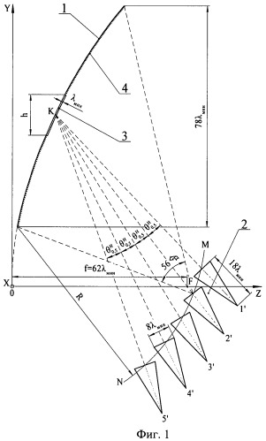 Многолучевая зеркальная антенна (патент 2435262)