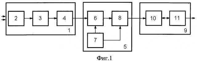 Способ структурирования зашумленных оптических сигналов (патент 2601438)