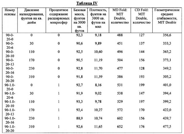 Бумага и изделия из бумаги и способ их производства (патент 2358056)